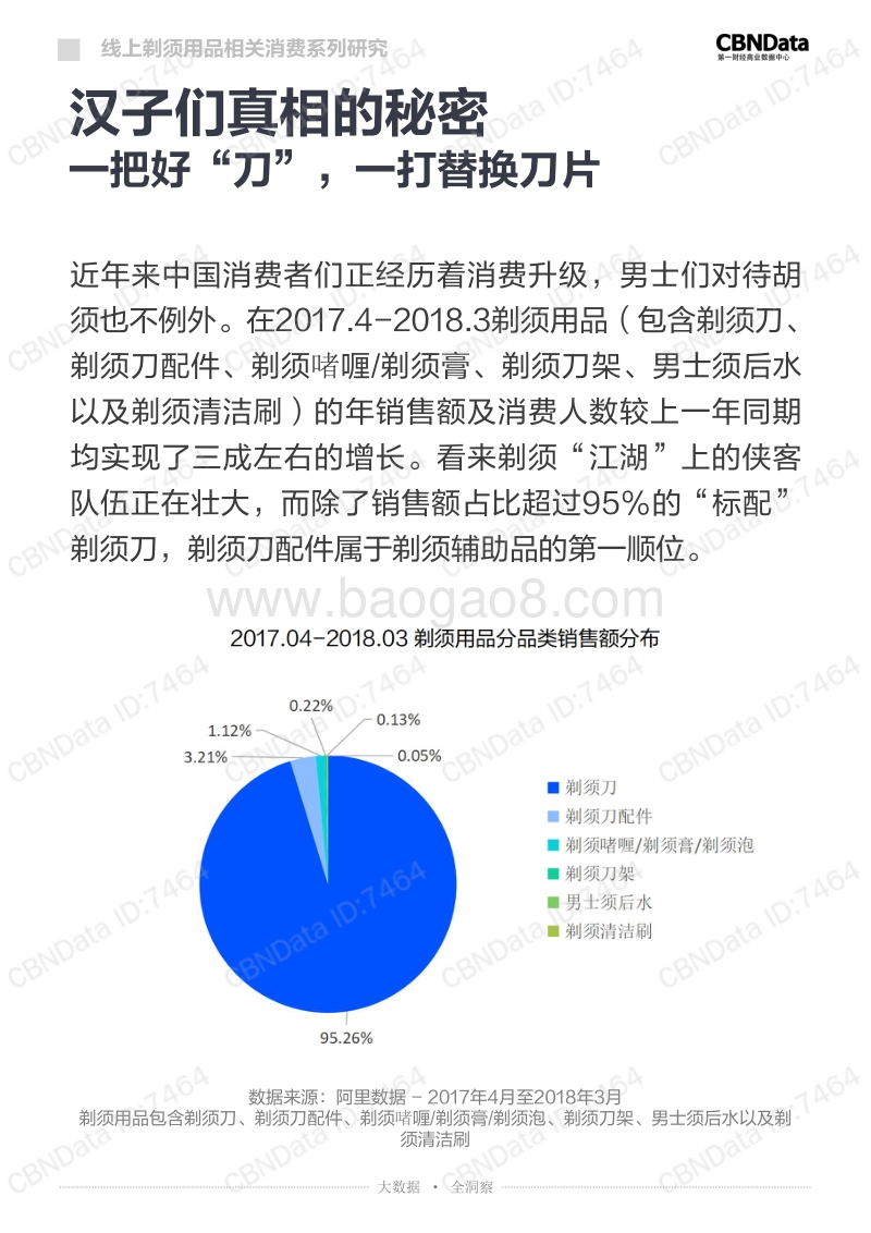 “渣”男「须」知——线上剃须用品相关消费系列研究.pdf_第3页
