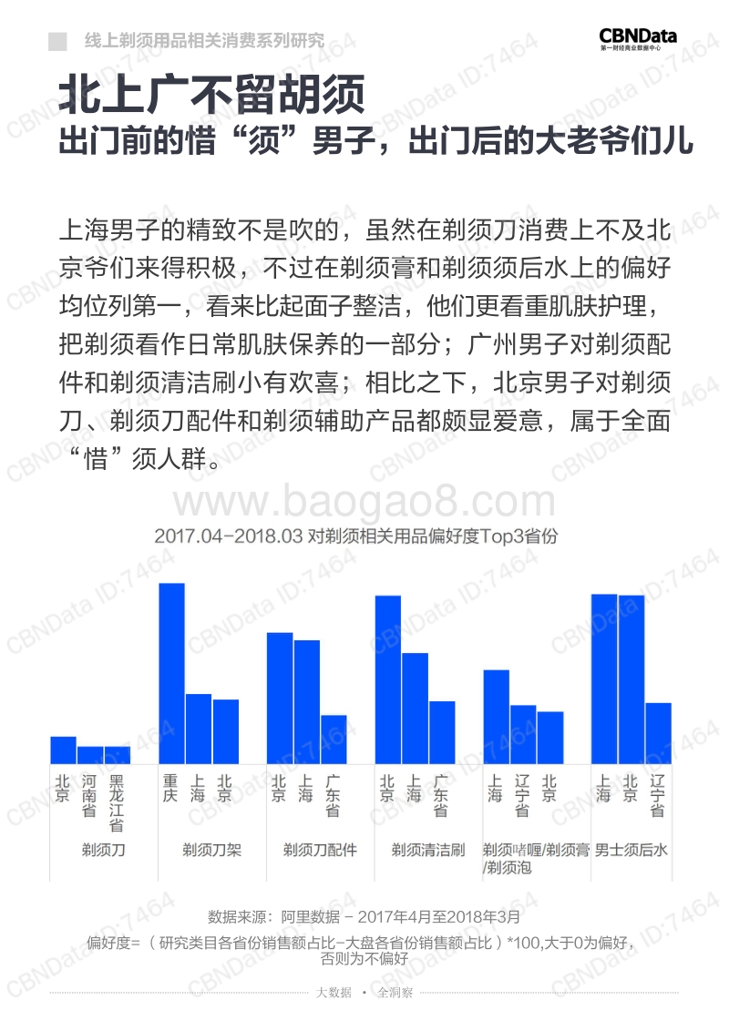 “渣”男「须」知——线上剃须用品相关消费系列研究.pdf_第4页