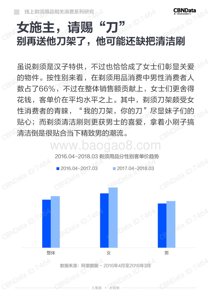 “渣”男「须」知——线上剃须用品相关消费系列研究.pdf_第5页