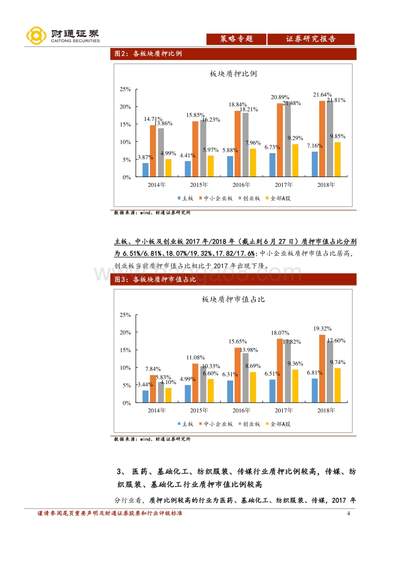 股票质押专题报告：持续关注股票质押风险.pdf_第4页
