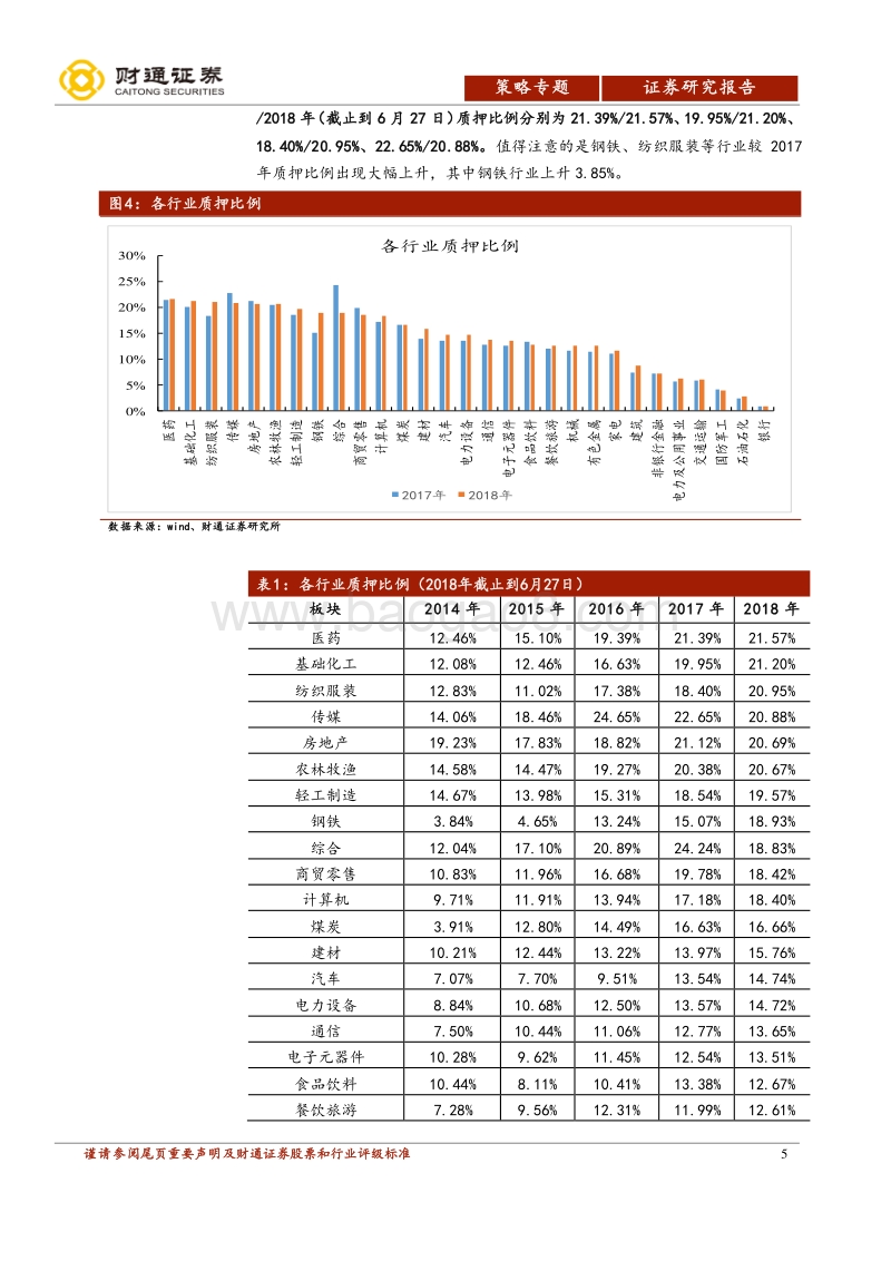 股票质押专题报告：持续关注股票质押风险.pdf_第5页