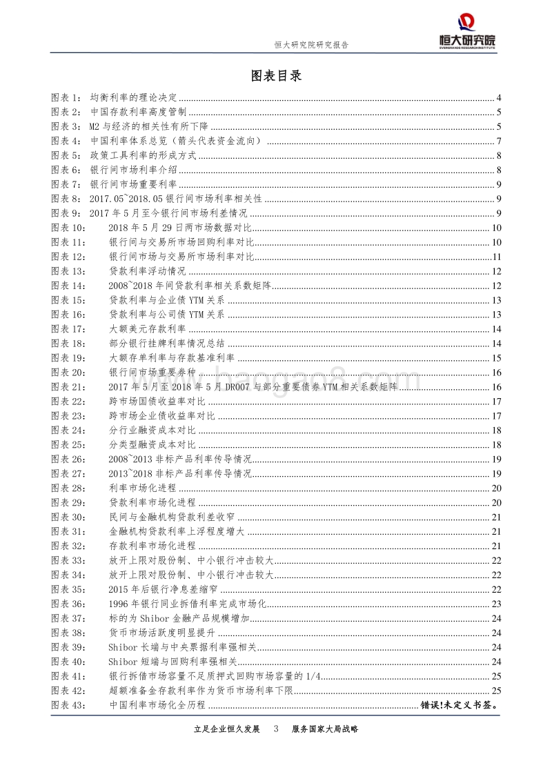 利率市场化专题（上）：中国利率市场现状：七大利率如何传导？.pdf_第3页