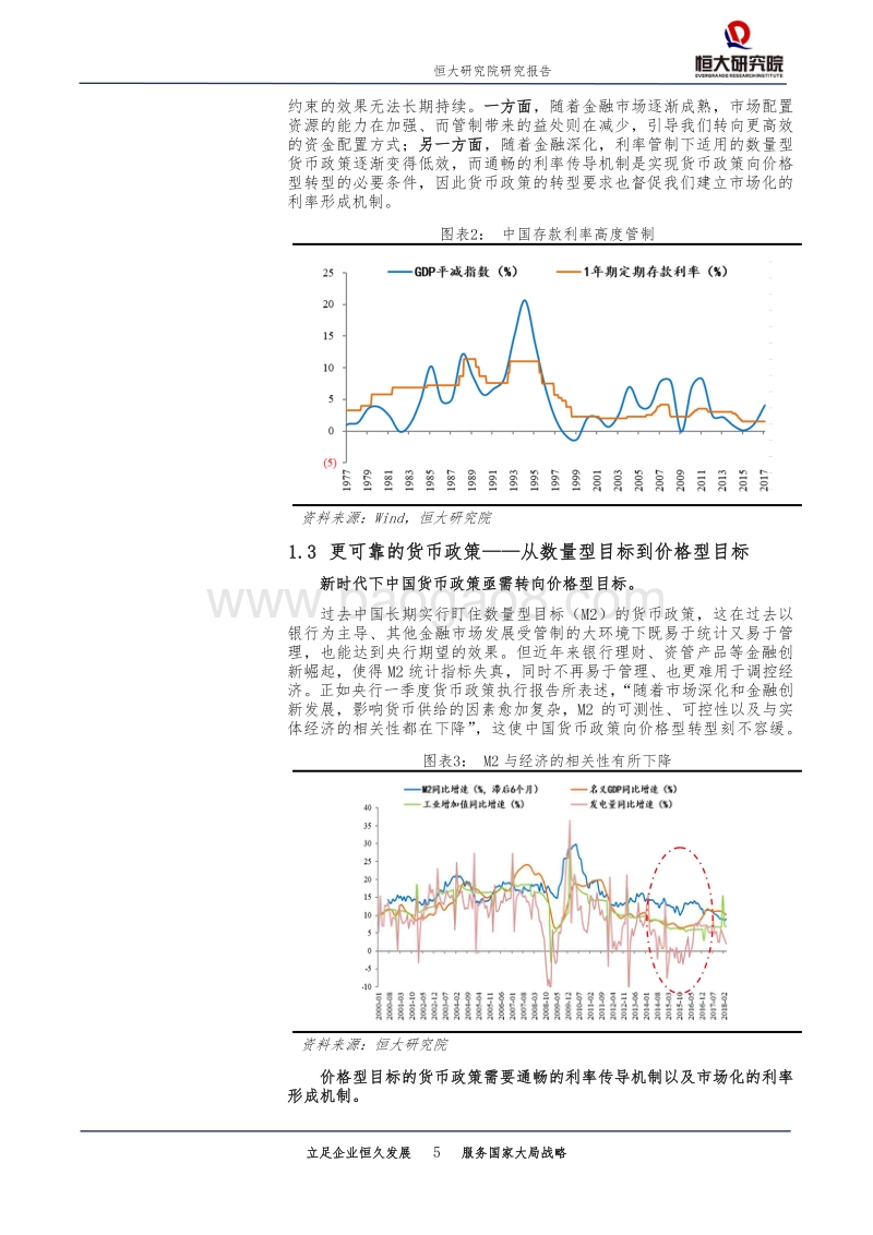 利率市场化专题（上）：中国利率市场现状：七大利率如何传导？.pdf_第5页