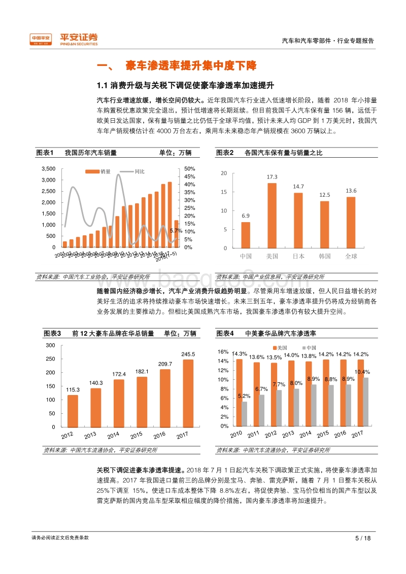 汽车经销商行业专题报告：打造豪华二手车零售新闭环.pdf_第5页