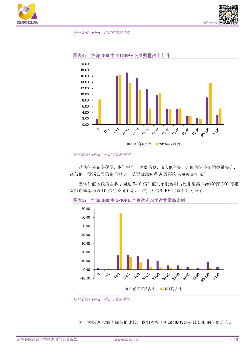 一文看破估值那回事，当前位置究竟是“黄金”还是“坑”？.pdf_第4页