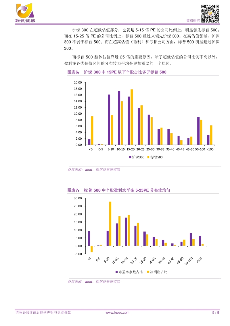 一文看破估值那回事，当前位置究竟是“黄金”还是“坑”？.pdf_第5页