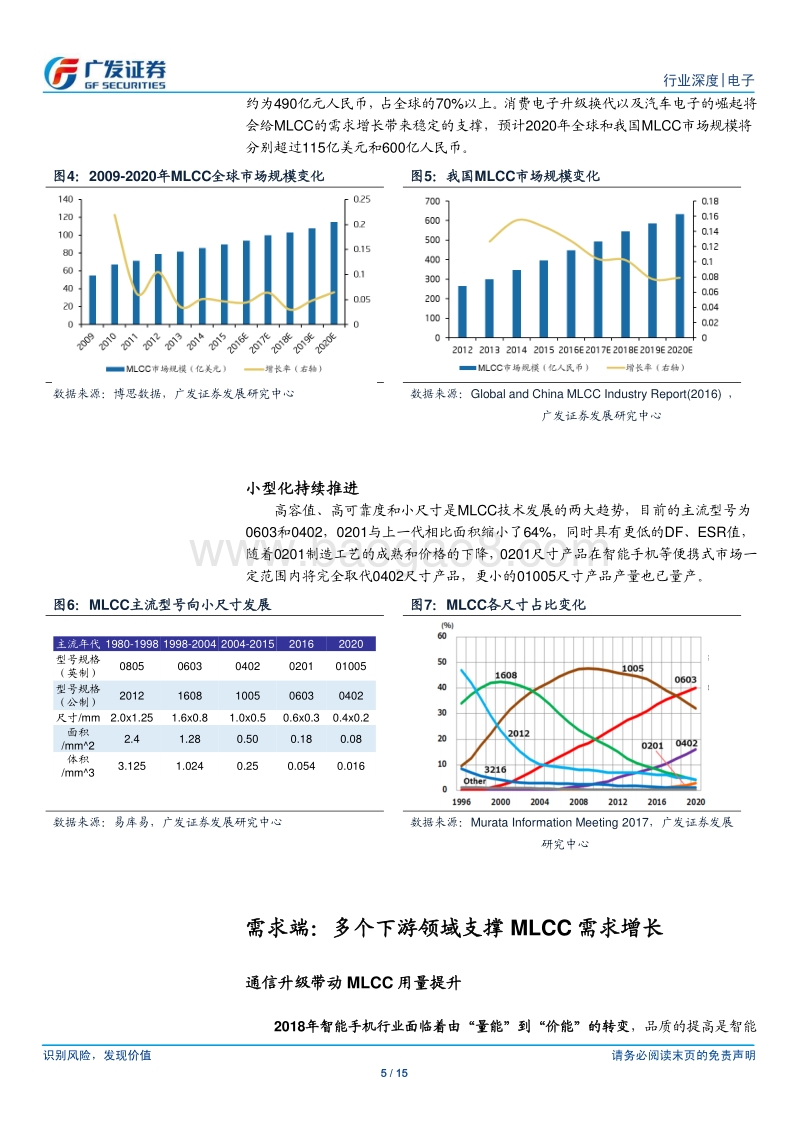 被动器件“小器新生”系列：MLCC需求缺口难以消除，涨价不断.pdf_第5页
