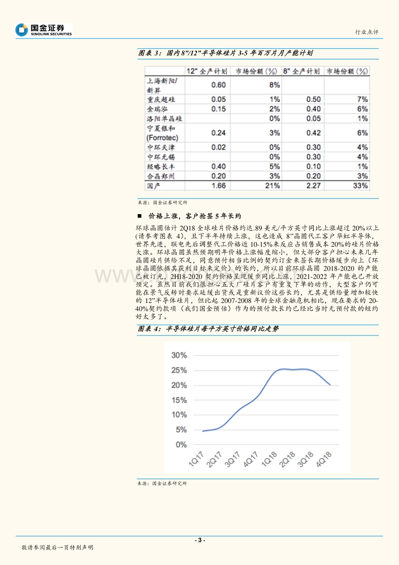 半导体行业研究：从环球晶圆调研，看到小而美的8”半导体产业链.pdf_第3页