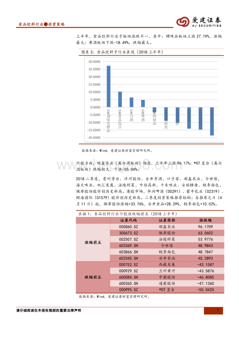 食品饮料行业中期投资策略：护城河、资金面与催化剂.pdf_第5页