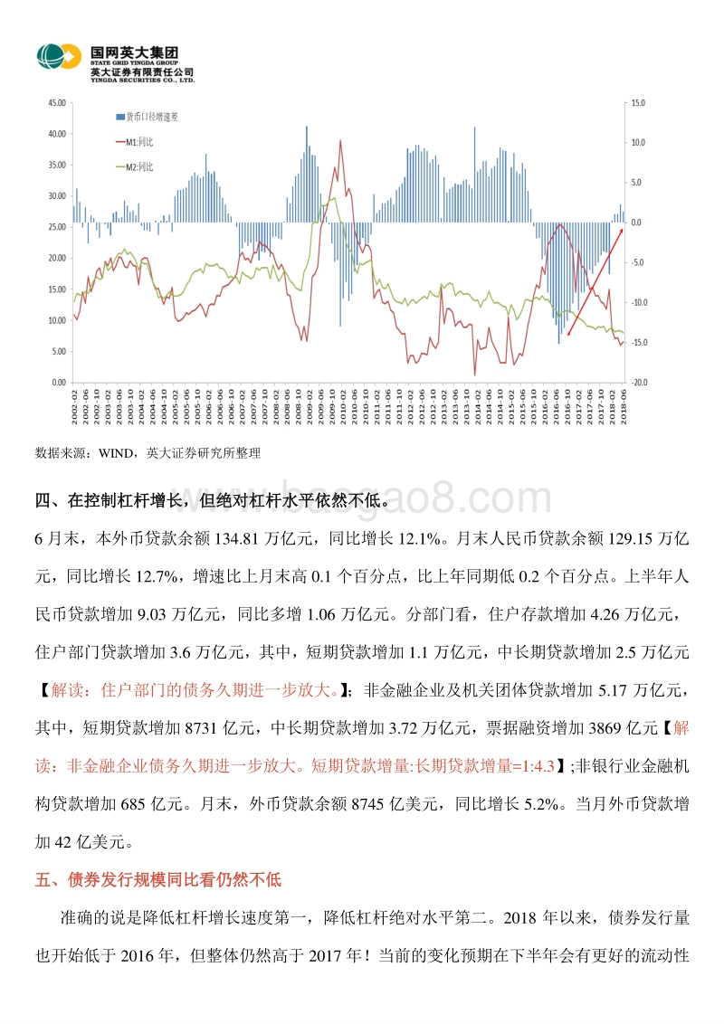 宏观经济专题：为什么中国暂时没有发生危机？.pdf_第5页