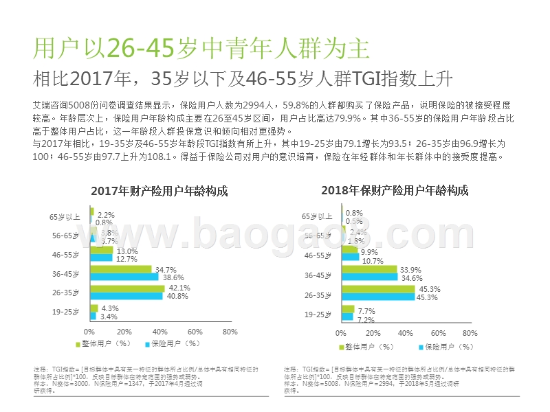 2018年中国互联网财产险用户调研报告.pptx_第5页