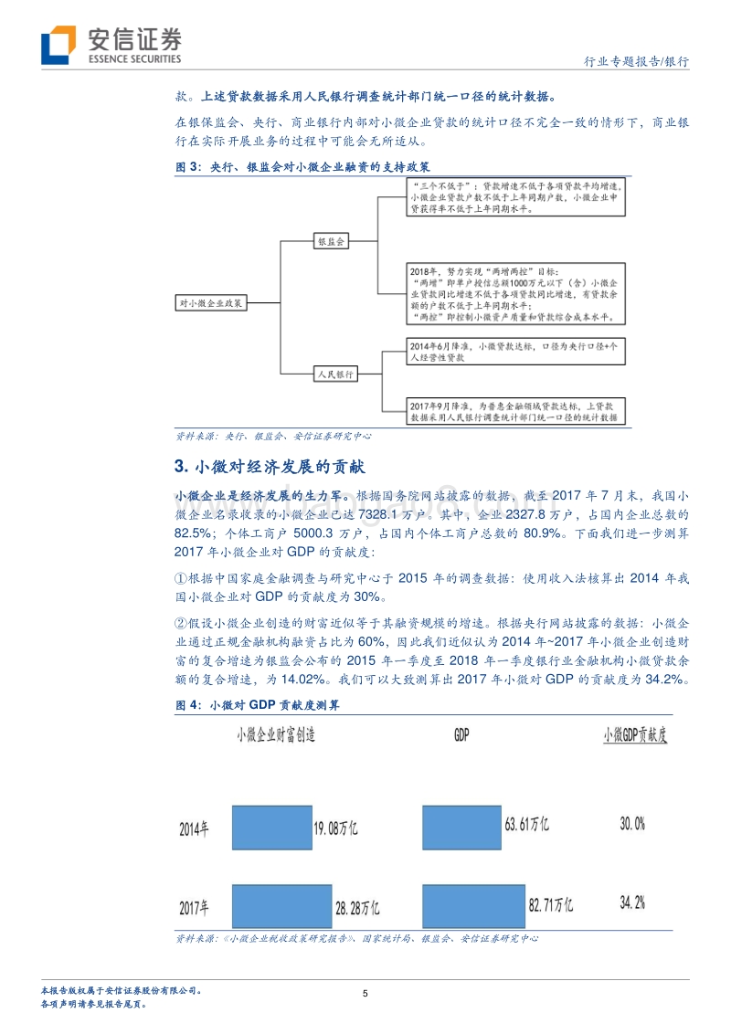 银行小微业务专题：离离原上草.pdf_第5页