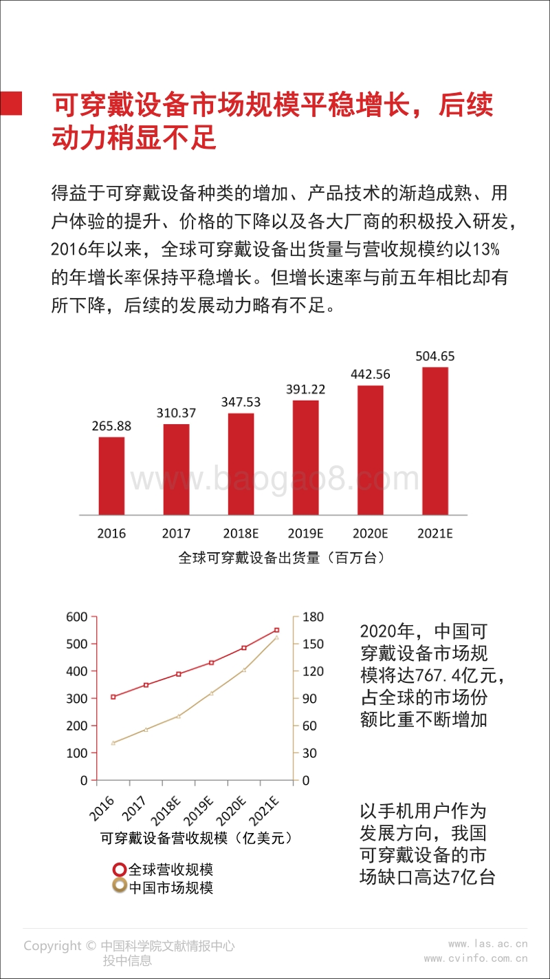 2018可穿戴传感器产业技术报告.pdf_第5页