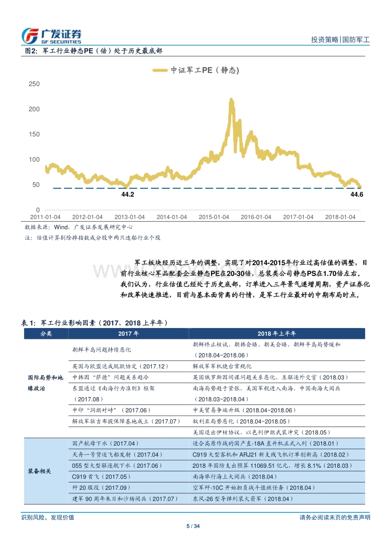 国防军工2018年中期投资策略：基本面拐点+历史底部估值，有望迎新一轮行情.pdf_第5页
