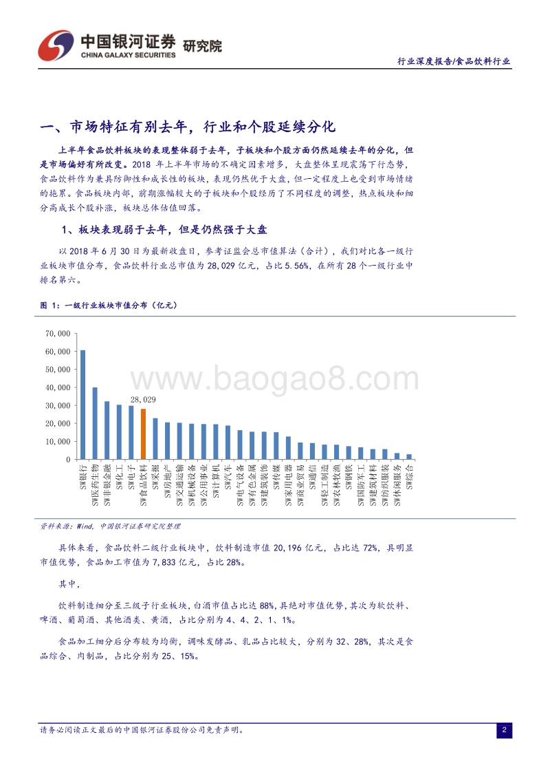 食品饮料行业深度报告：估值回调催生长期投资机会.pdf_第3页