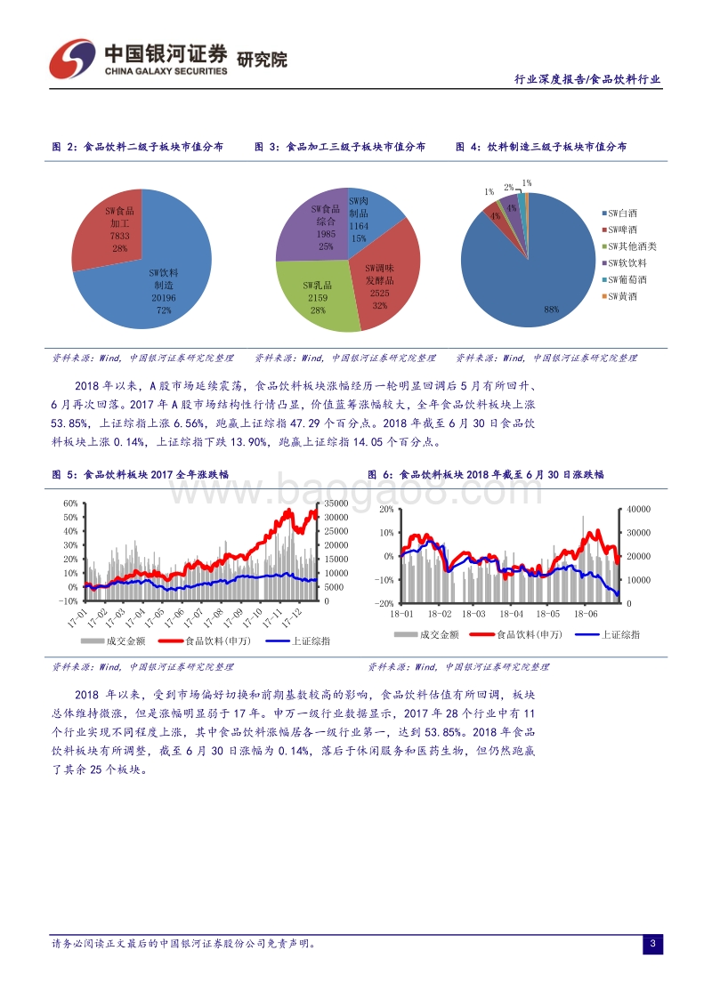 食品饮料行业深度报告：估值回调催生长期投资机会.pdf_第4页