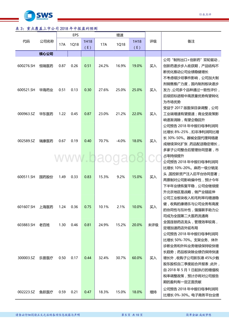 医药生物行业2018年中报业绩前瞻：医疗需求刚性，重点关注稳健成长和“流量入口”型公司.pdf_第5页