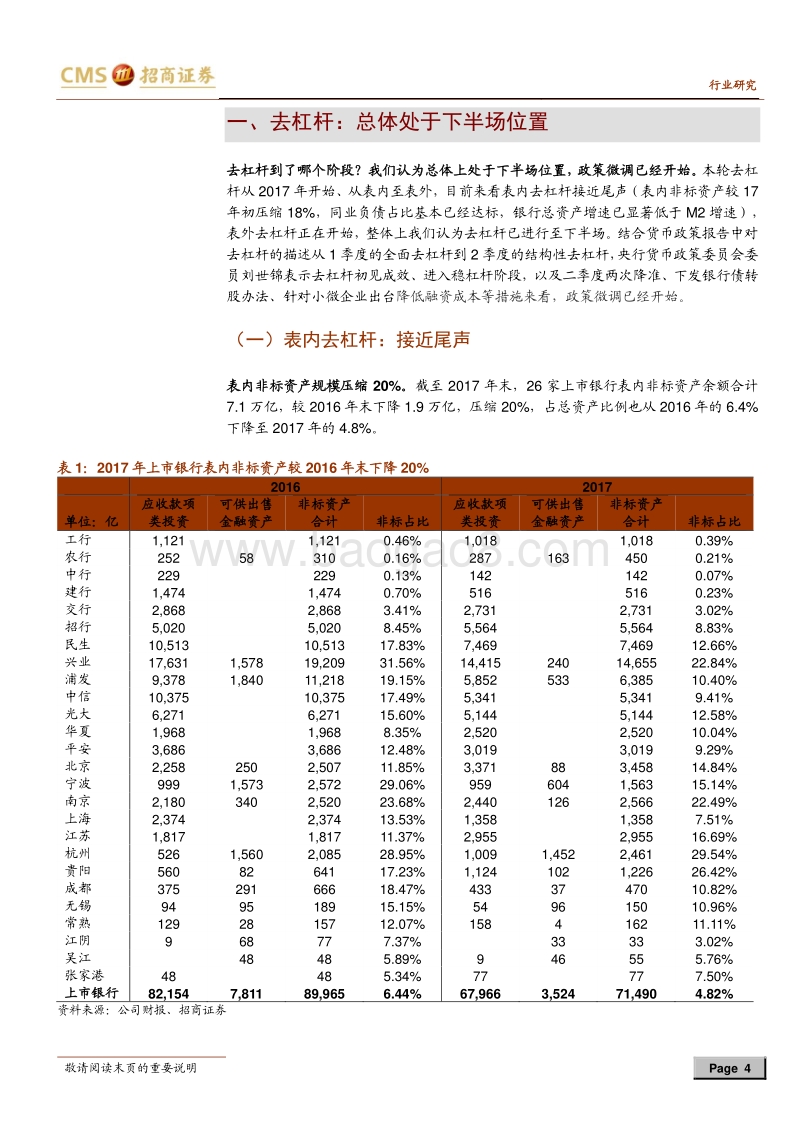 银行资产质量深度专题之一：估值底还有效吗？全方位对比银行信用风险.pdf_第4页