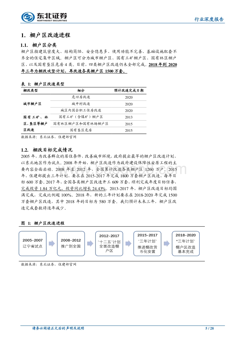 2018年棚改怎么看？.pdf_第5页