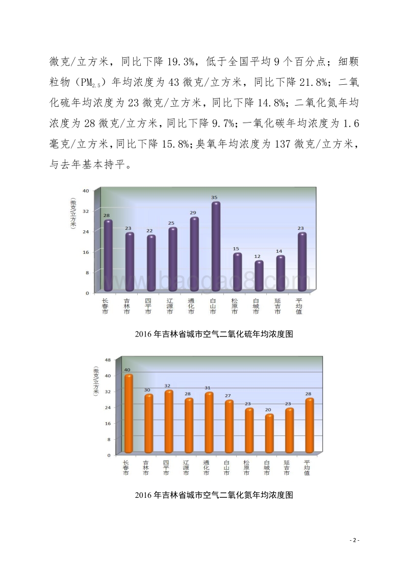 吉林省2016年环境状况公报.pdf_第2页