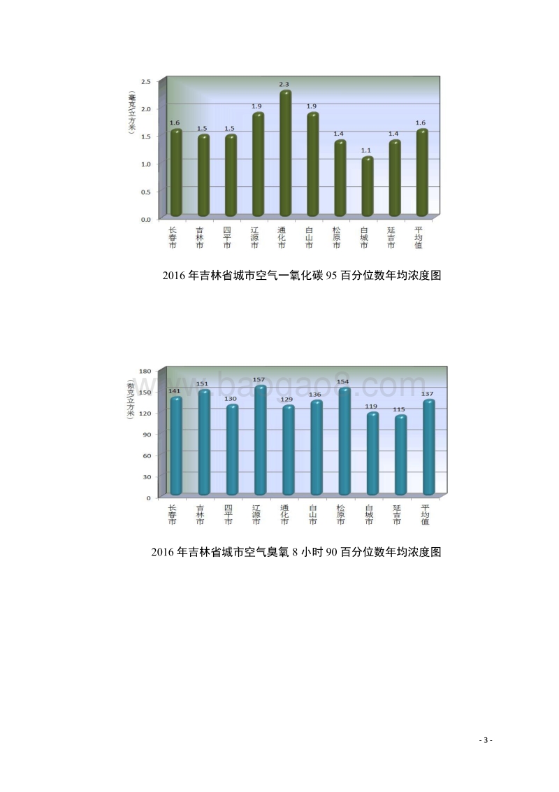 吉林省2016年环境状况公报.pdf_第3页
