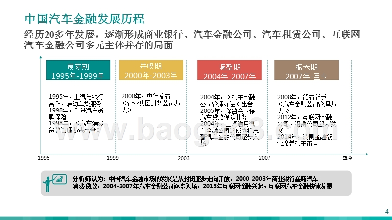 2018年中国汽车金融市场研究报告.pptx_第4页