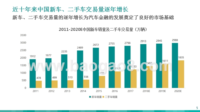 2018年中国汽车金融市场研究报告.pptx_第5页