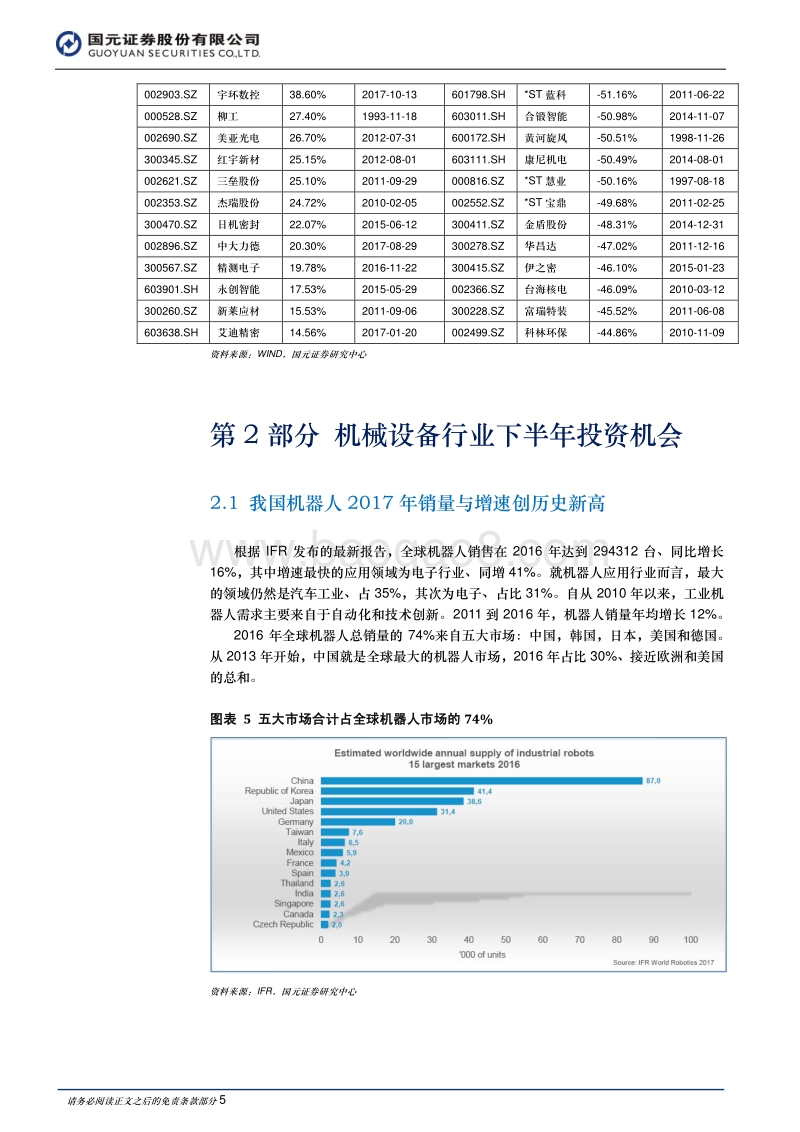 机械设备2018年行业研究报告：下半年机会明确，选择周期向上的成长股.pdf_第5页