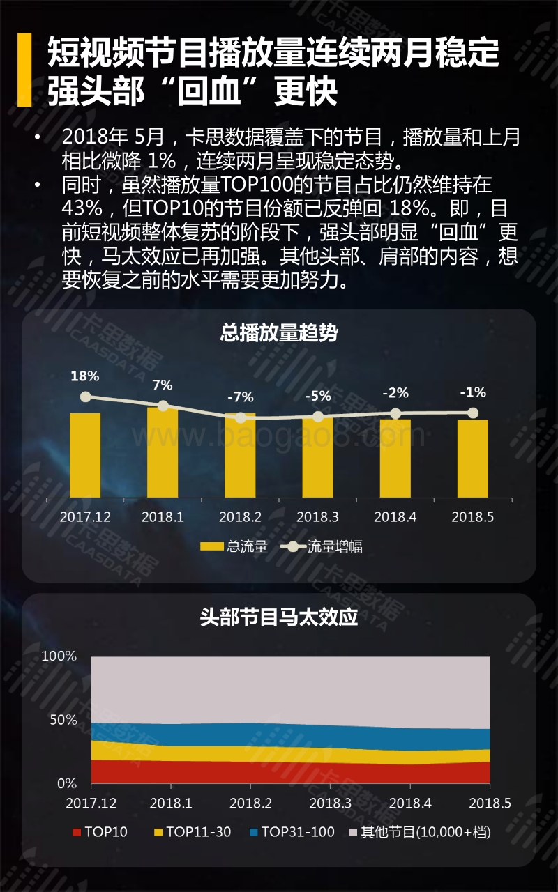 2018年5月短视频垂直行业深度解读.pdf_第4页