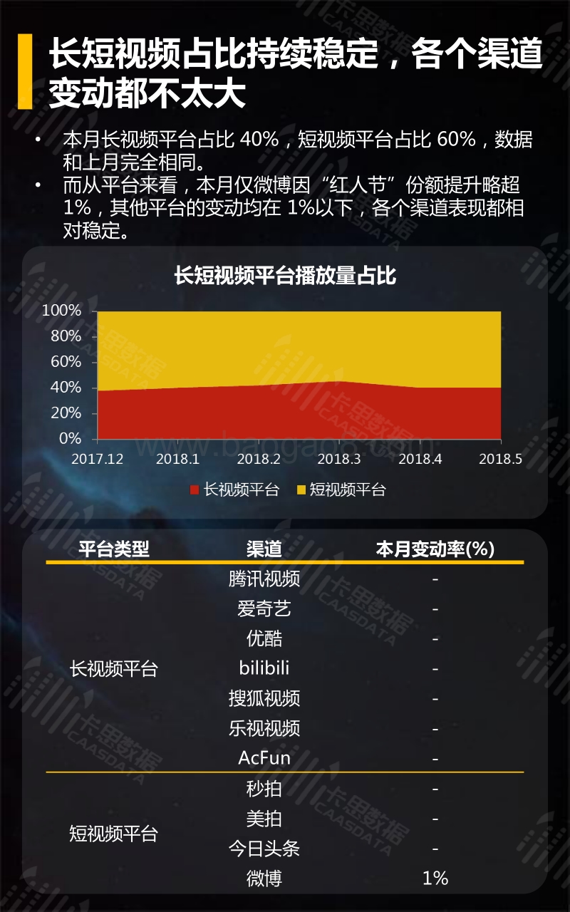2018年5月短视频垂直行业深度解读.pdf_第5页