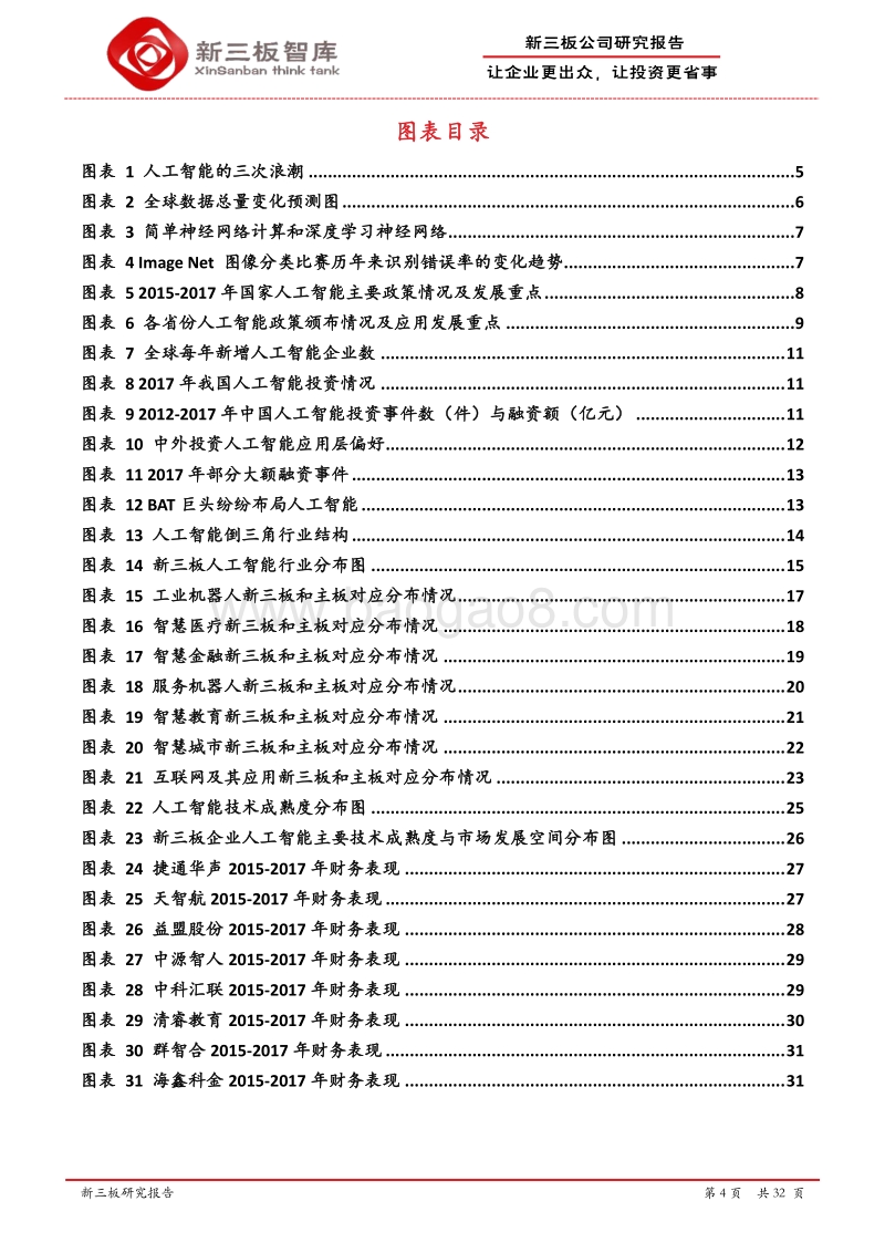 未来已来，人工智能万亿市场一触即发.pdf_第4页
