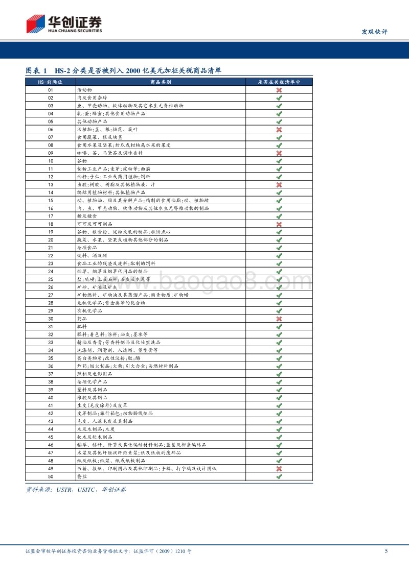 特朗普第二轮关税威胁，哪些行业首当其冲？.pdf_第5页