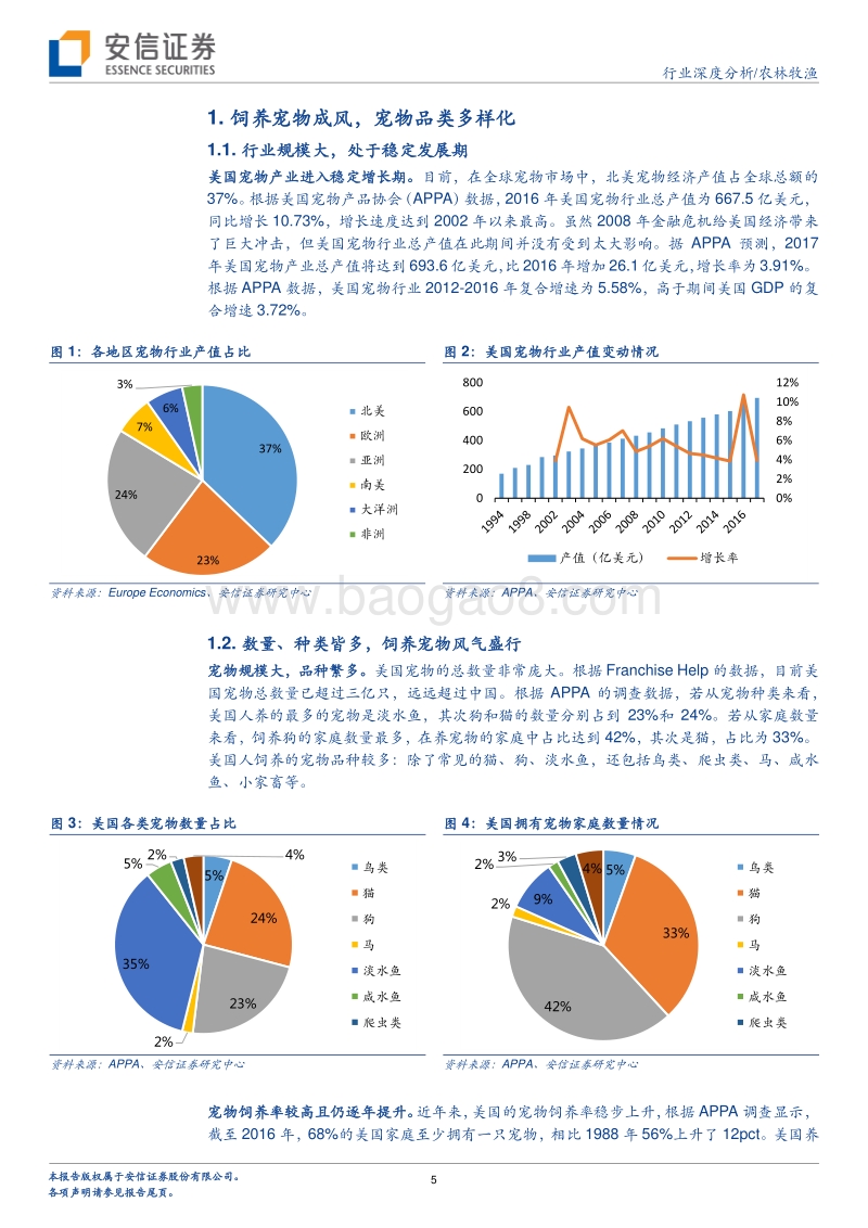 美国宠物行业深度：医食为主，创新迭出！.pdf_第5页