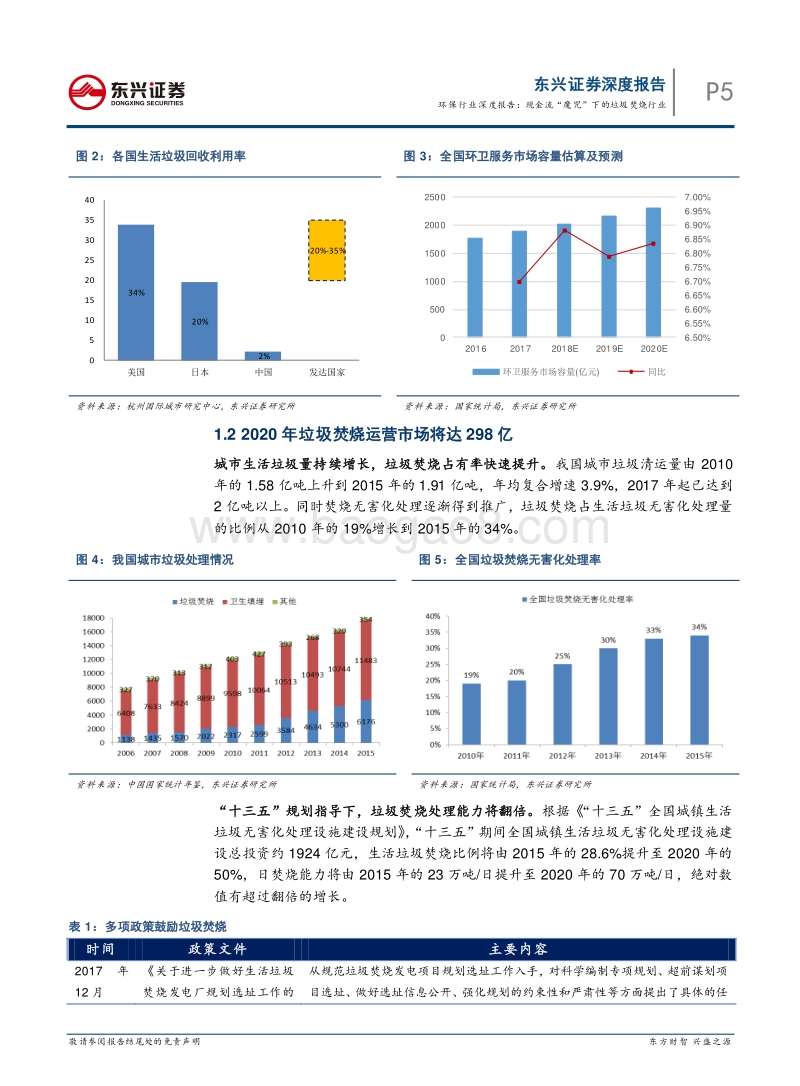 环保行业深度报告：现金流“魔咒”下的垃圾焚烧行业.pdf_第5页