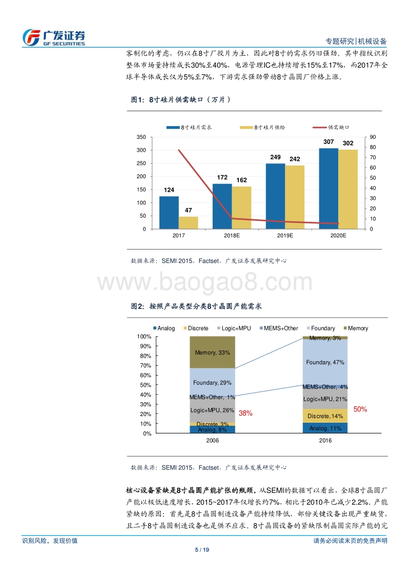 半导体设备系列研究六：下游晶圆涨价，半导体行业高景气度向设备端传导.pdf_第5页