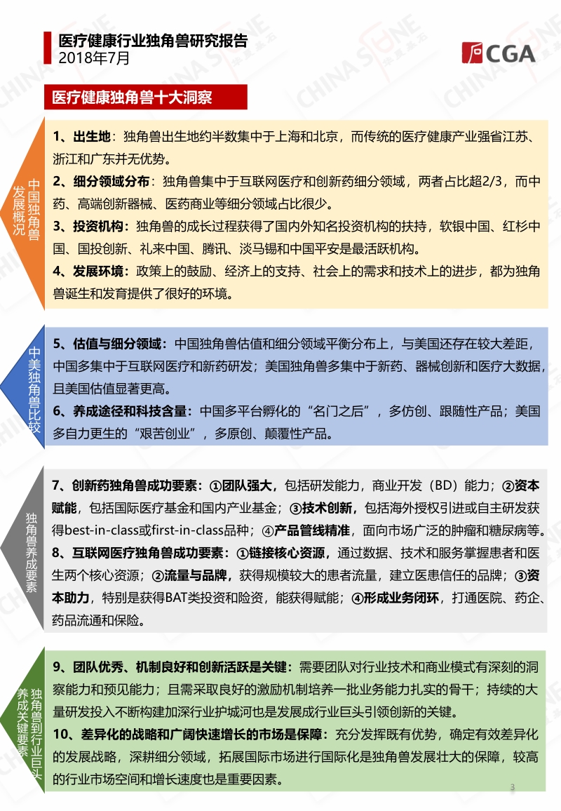 医疗健康行业独角兽深度研究报告.pdf_第3页
