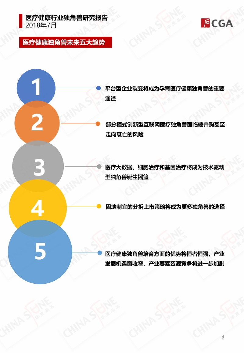 医疗健康行业独角兽深度研究报告.pdf_第4页
