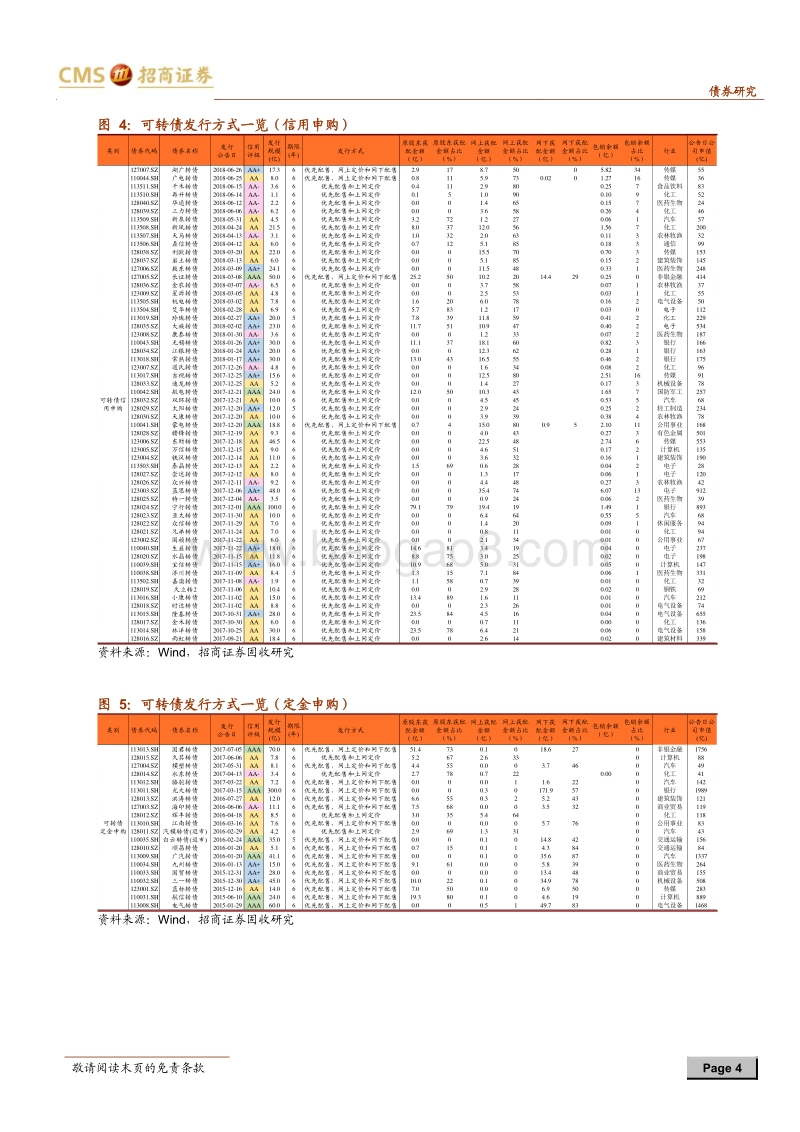 债券市场专题报告：一级申购的故事：转债定价，你应该知道的事之七.pdf_第4页