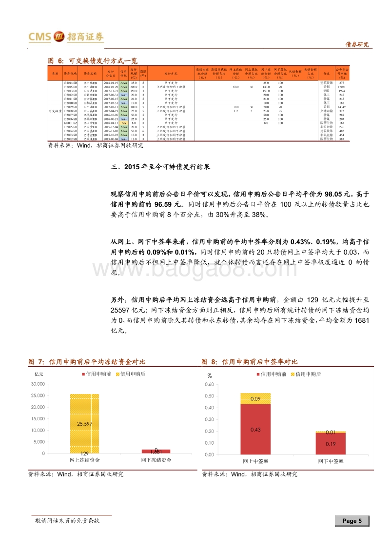 债券市场专题报告：一级申购的故事：转债定价，你应该知道的事之七.pdf_第5页