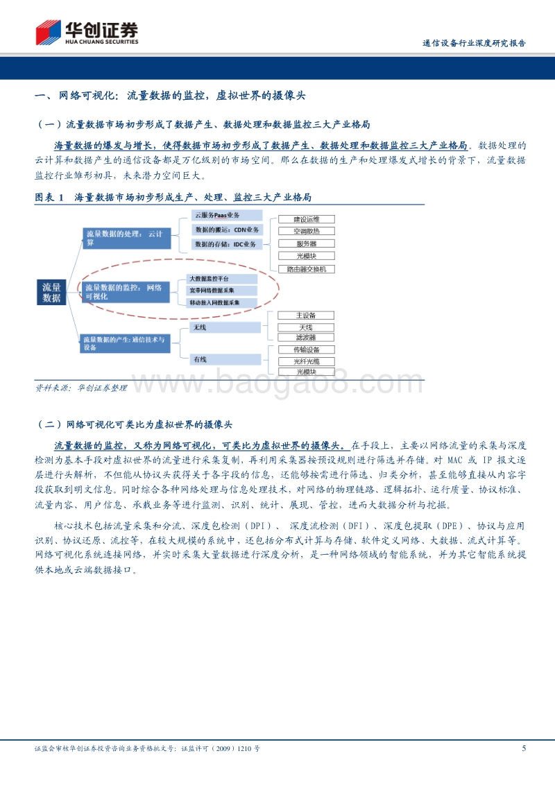网络可视化行业系列报告三：虚拟世界的摄像头，国家网络安全的刚需打开行业增长空间.pdf_第5页
