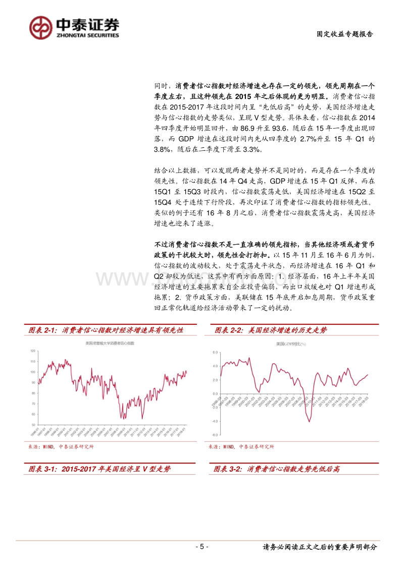 债券专题研究报告：“小众数据”对美国经济走势有领先效果吗？.pdf_第5页