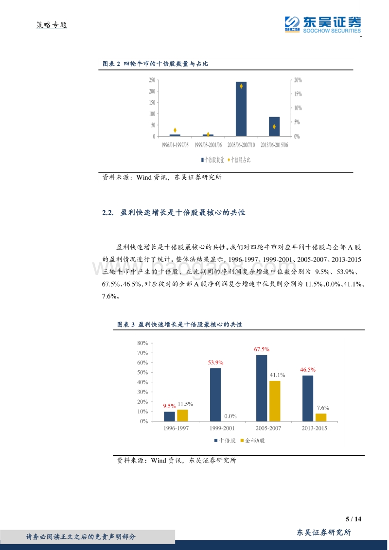 次新系列之一：掘金次新：先从十倍股说起.pdf_第5页