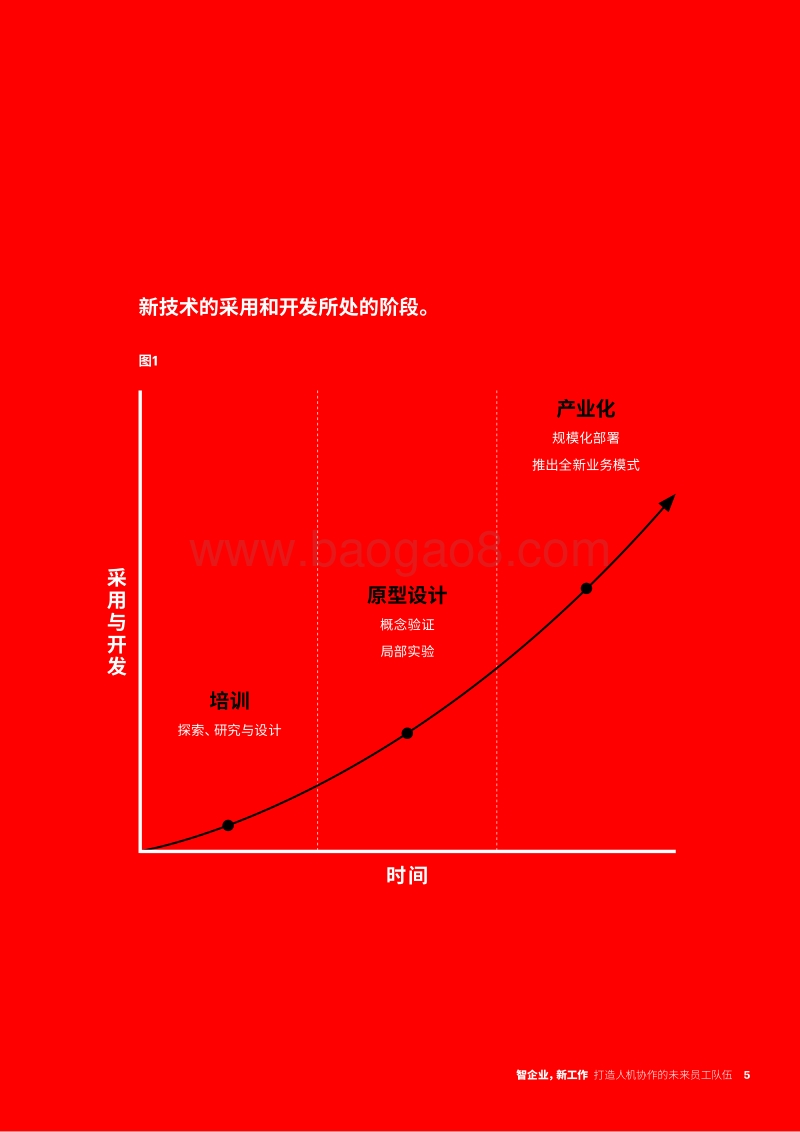 智企业，新工作：打造人机协作的未来员工队伍.pdf_第5页