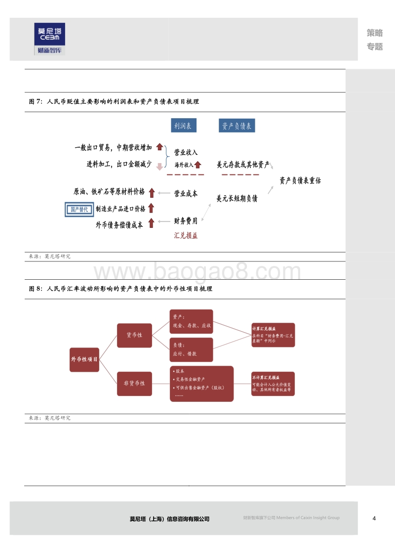 此轮人民币贬值对上市公司影响几何？.pdf_第4页
