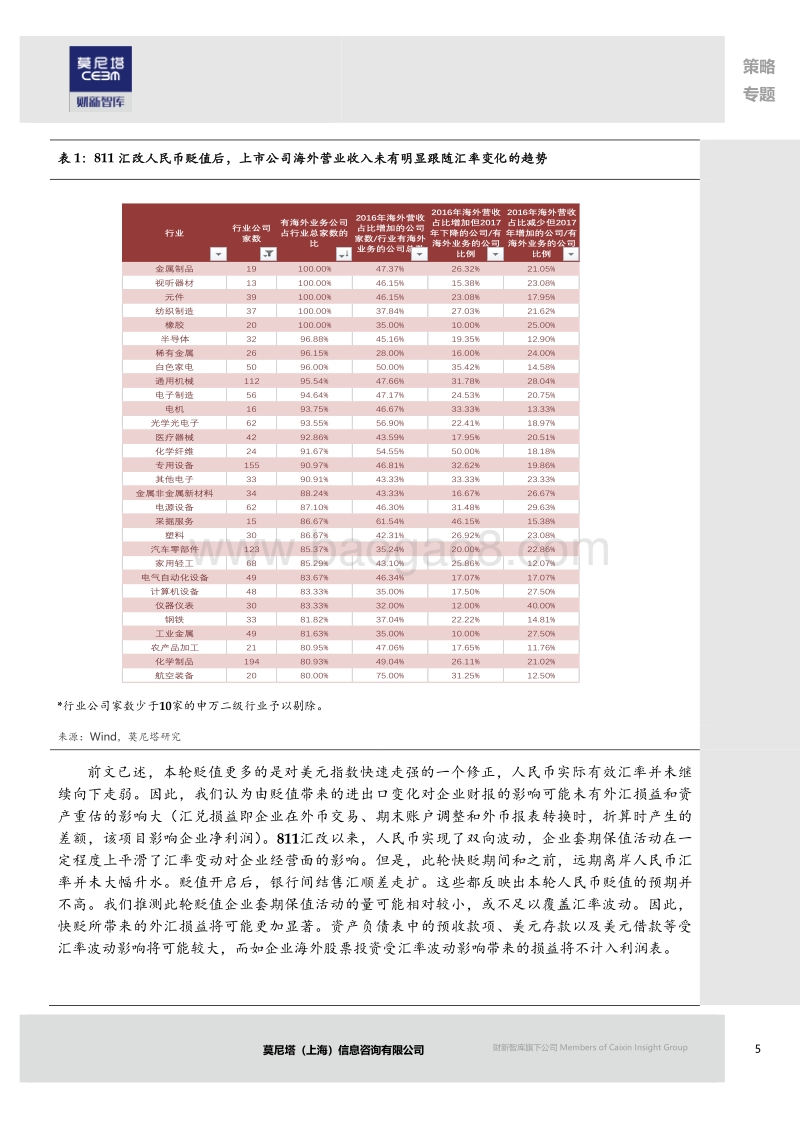 此轮人民币贬值对上市公司影响几何？.pdf_第5页