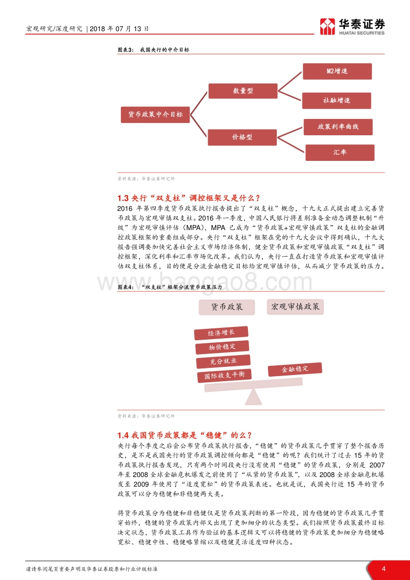 货币政策十五年回顾：2003至今央行货币政策状态的归纳总结.pdf_第4页