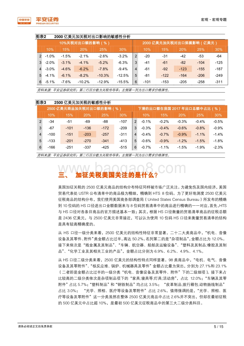 宏观专题报告：详解美国2500亿加征关税清单.pdf_第5页