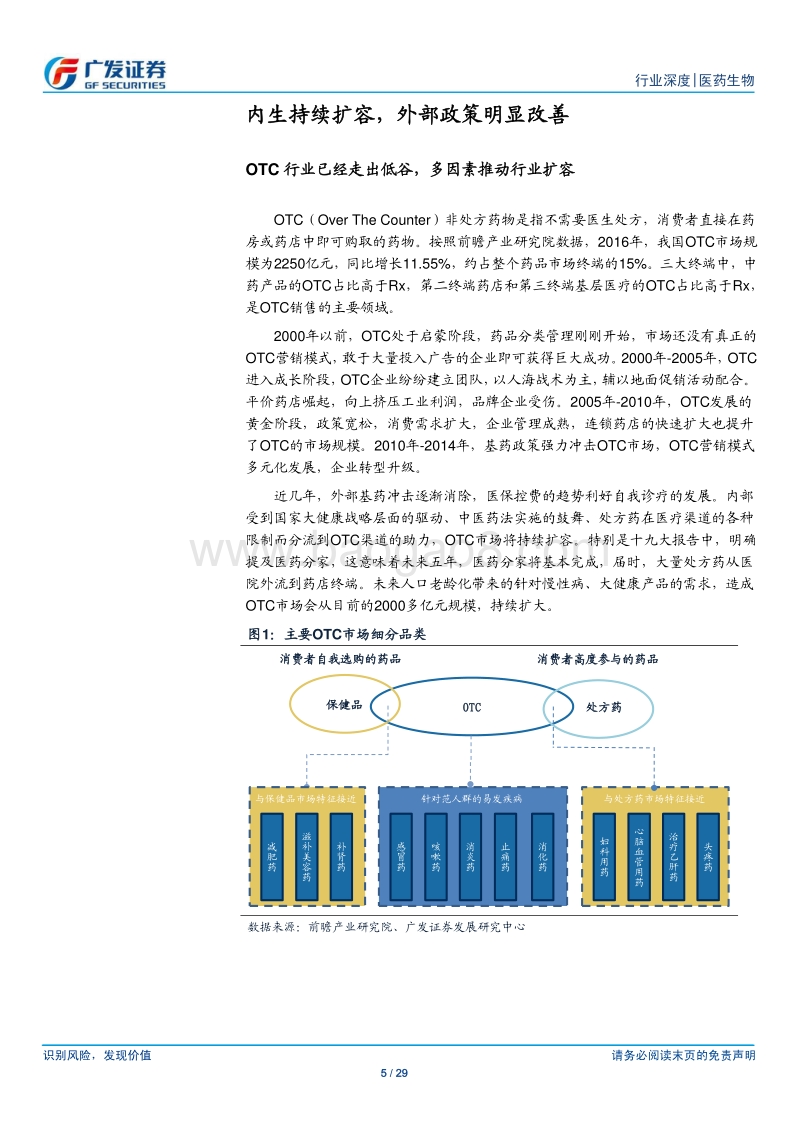 医药生物行业：政策回暖，渠道模式改善，品牌OTC迎来黄金时代.pdf_第5页