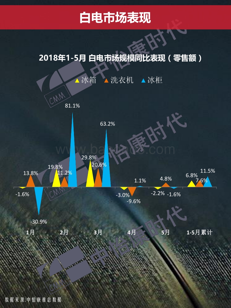 618白电快报.pdf_第3页