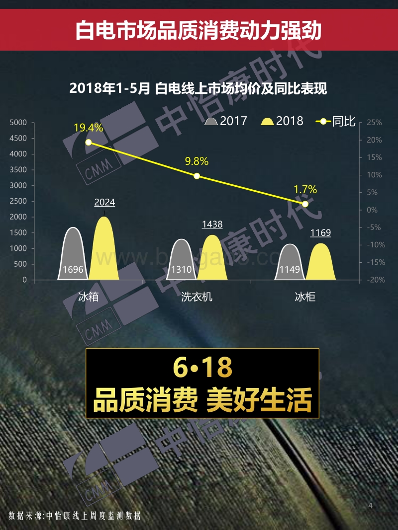 618白电快报.pdf_第4页